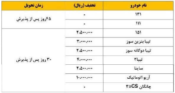 قیمت روز خودروهای سایپا